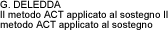 G. DELEDDA - Il metodo ACT applicato al sostegno Il metodo ACT applicato al sostegno